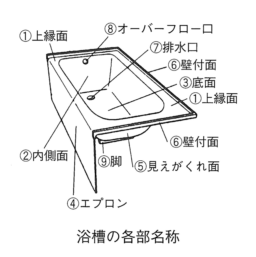 浴室 設備 名称 HTFYL